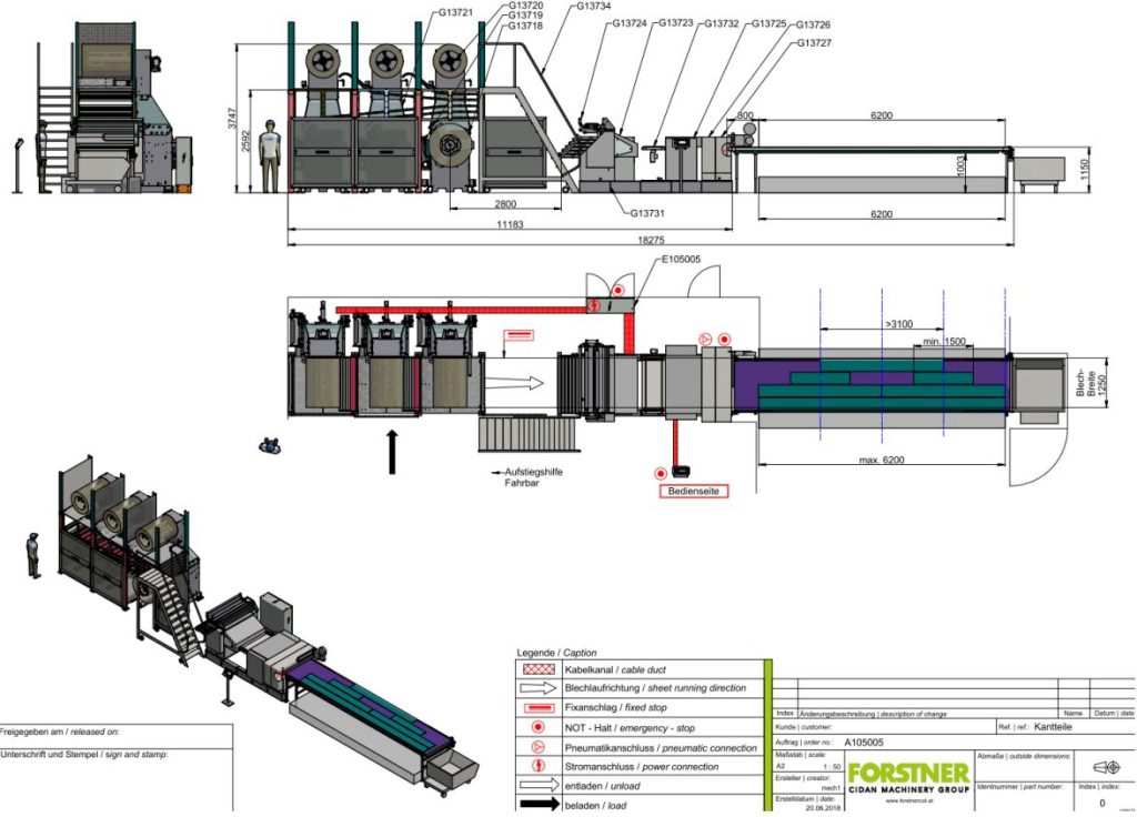 multicoil line
